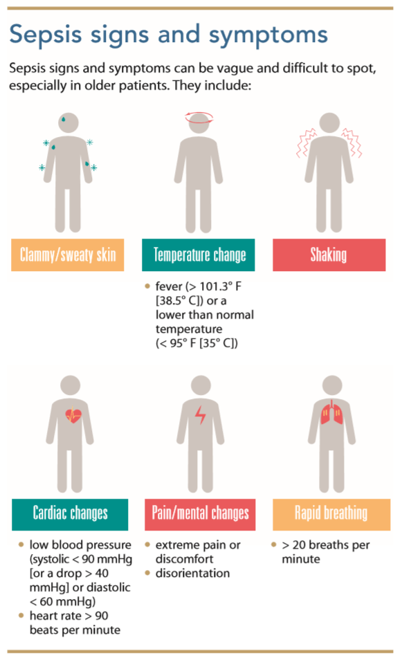 Sepsis beyond the hospital - American Nurse