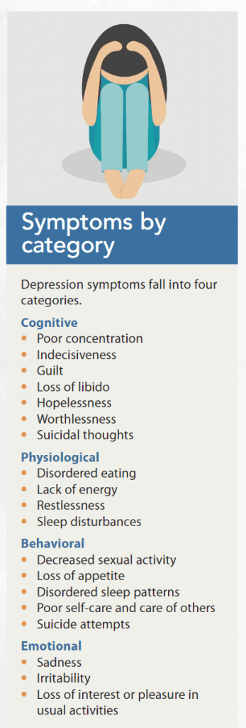 Depression and chronic medical illness in adults