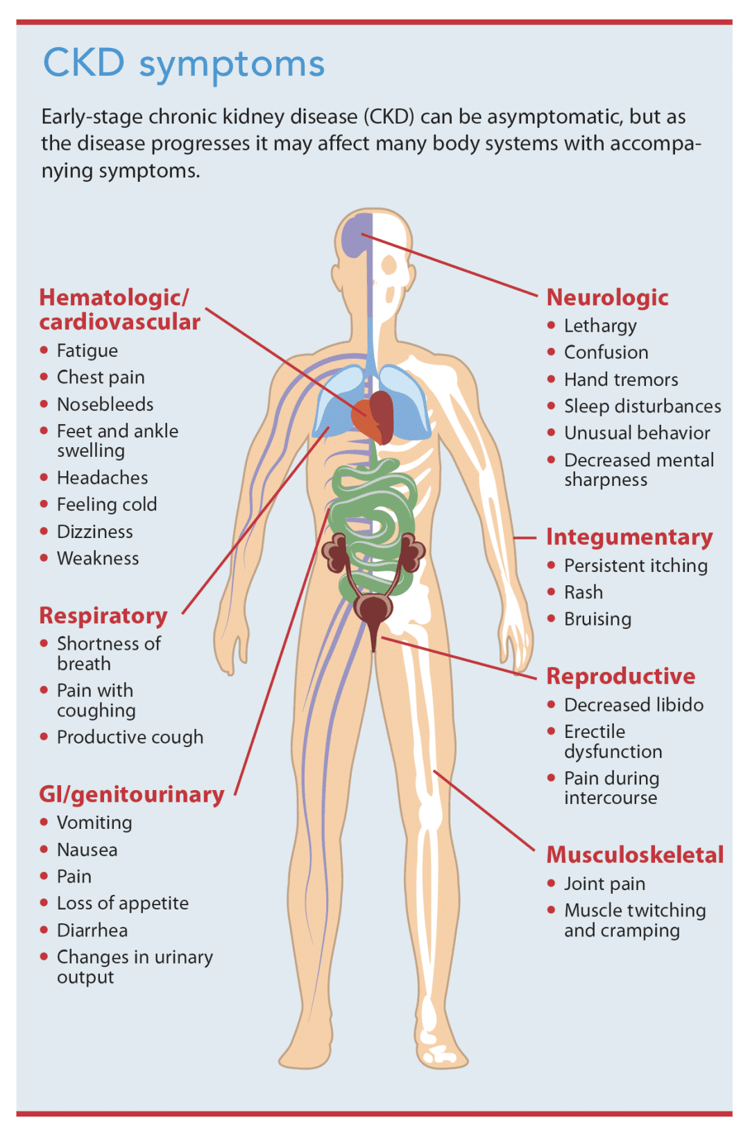 adults-with-chronic-kidney-disease-overview-and-nursing-care-goals