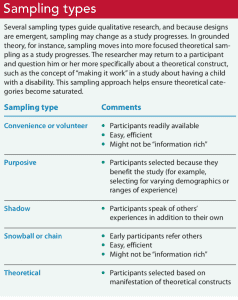examples of qualitative research nursing
