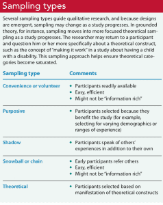 what is analysis in nursing research