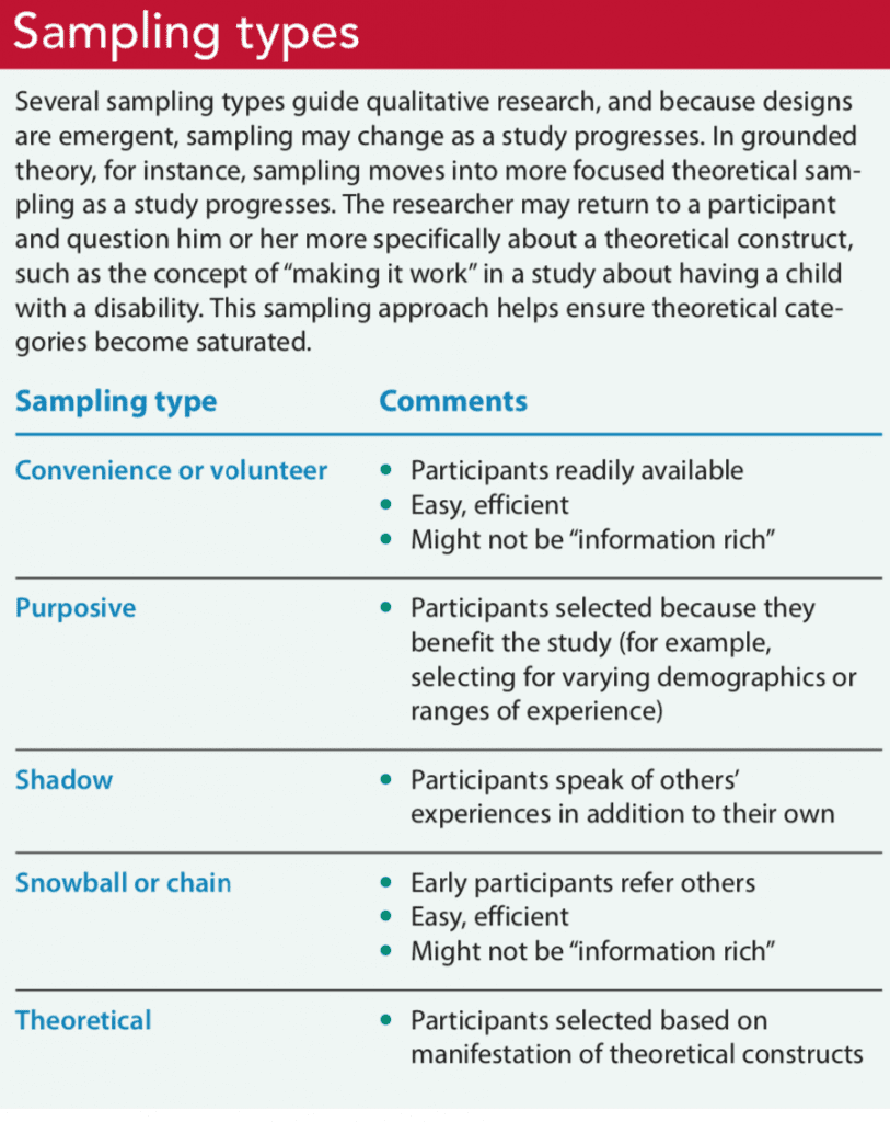 qualitative research article in nursing