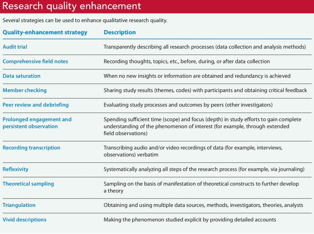 example of a qualitative research nursing