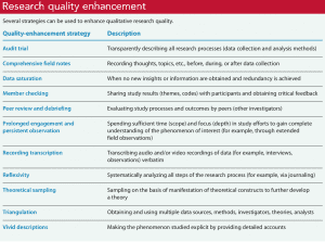 what is qualitative research in nursing