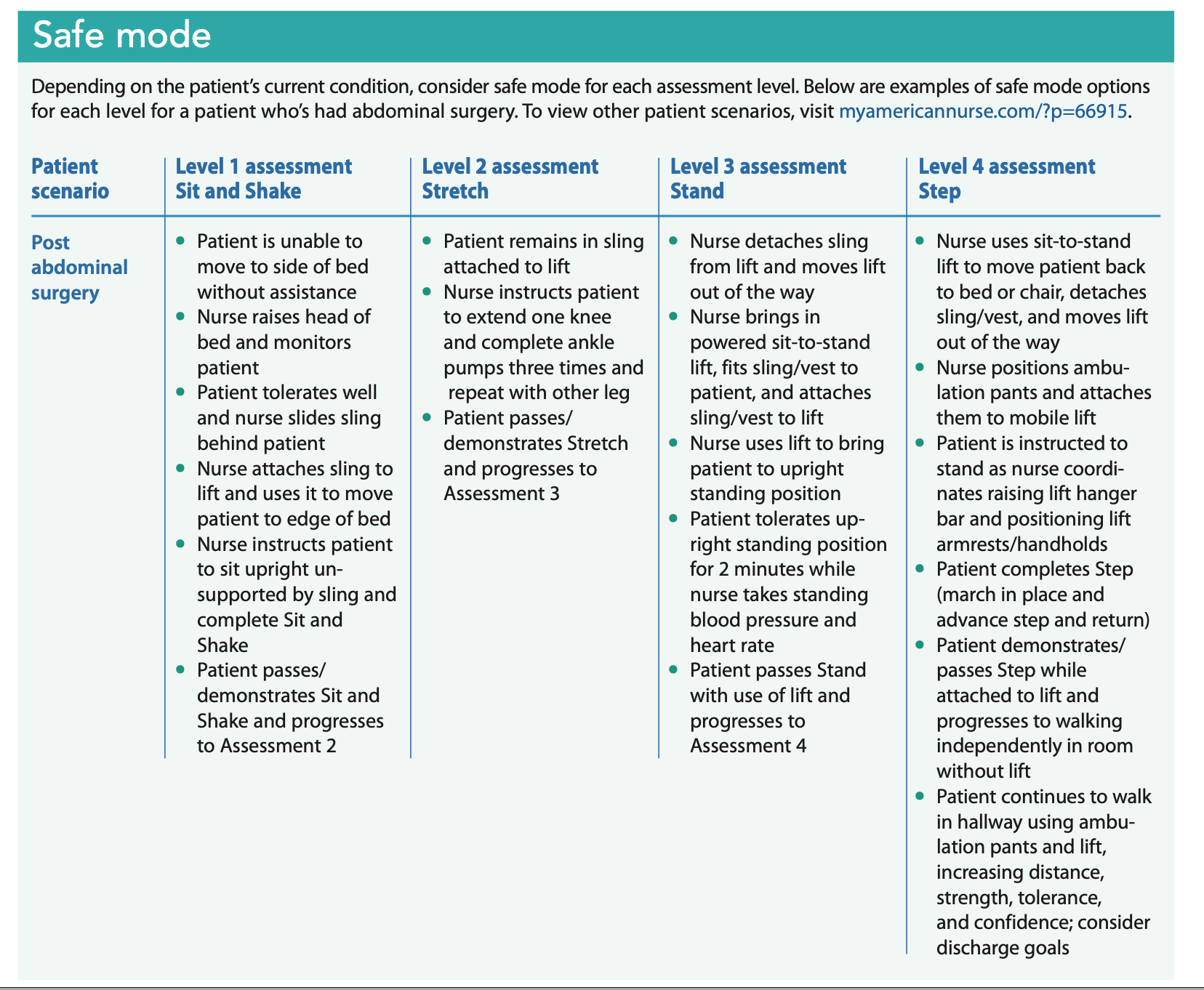 The Bedside Mobility Assessment Tool 20 American Nurse