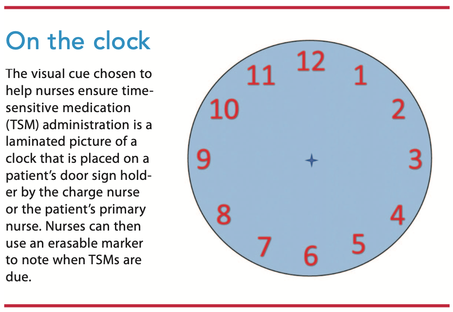 Strategies for timesensitive medications