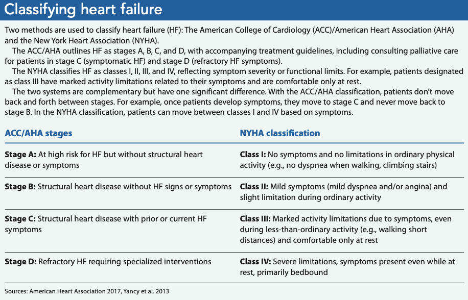 Get to the HEART of palliative care for patients with heart failure