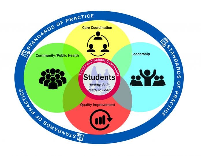 LEADERSHIP 21st Century School Nurse Framework 2016 update