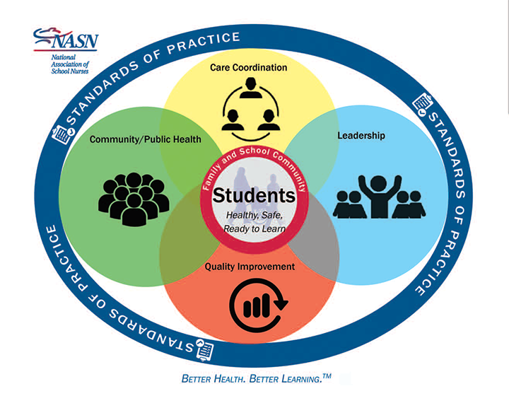 School-nurses-Keeping-children-families-communities-healthy-practice-framework