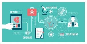 benefits-digital-health-management