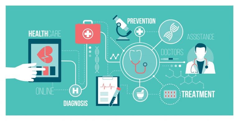 5 benefits of digital care management 5 benefits of digital care management