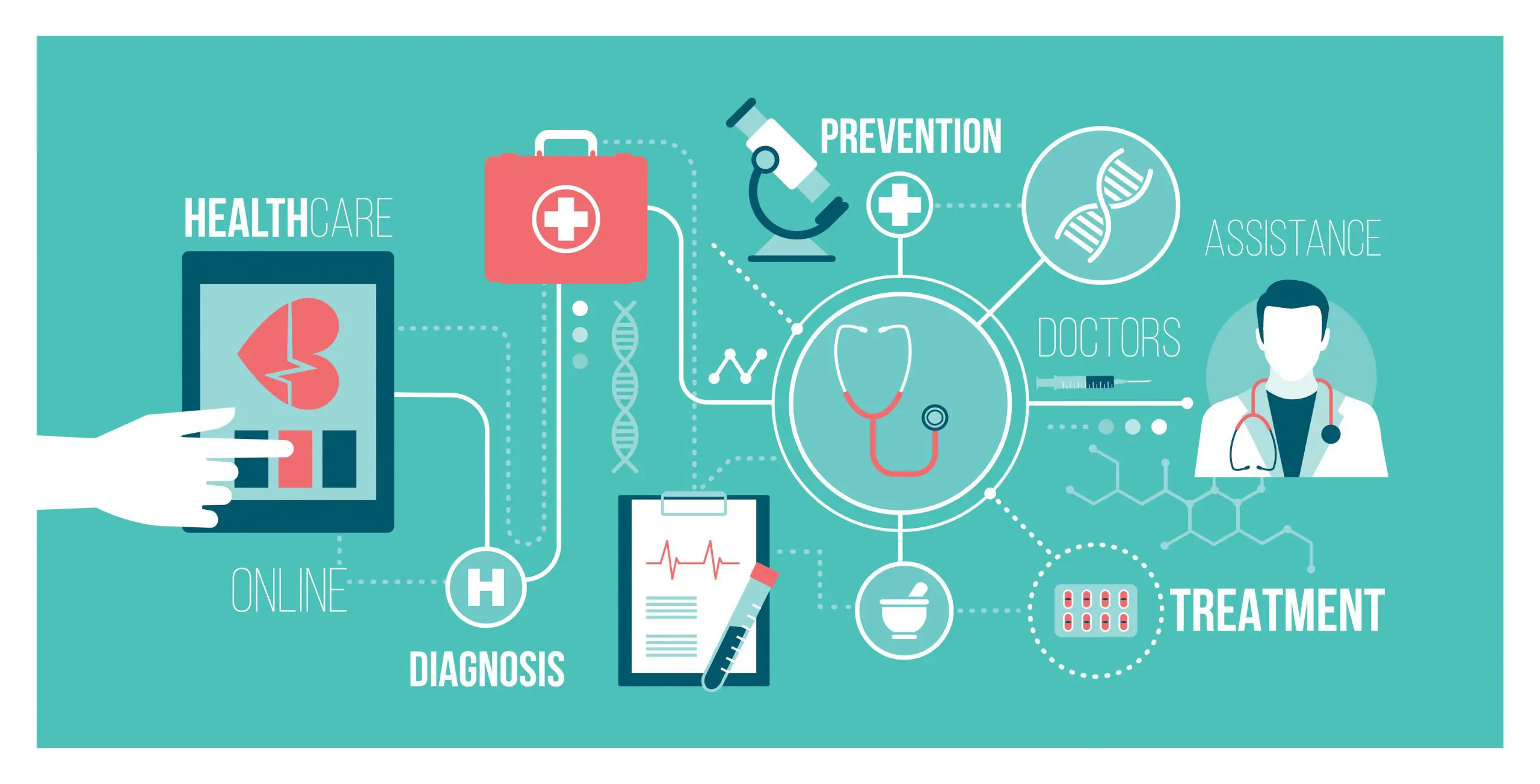 benefits-digital-health-management