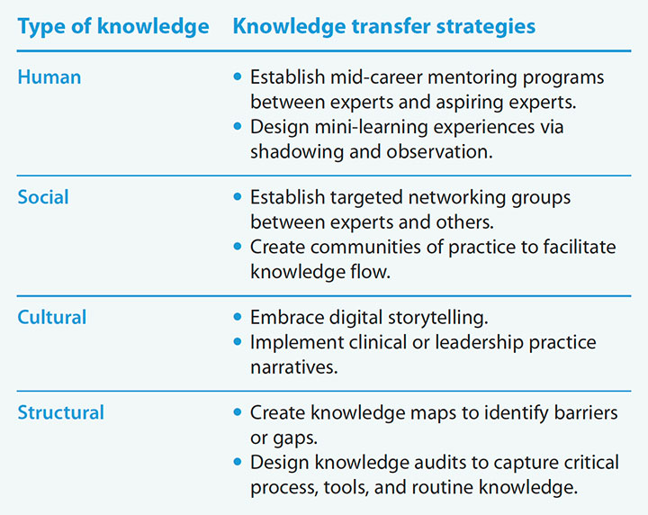 mitigating-threat-lost-knowledge-transfer-strategies