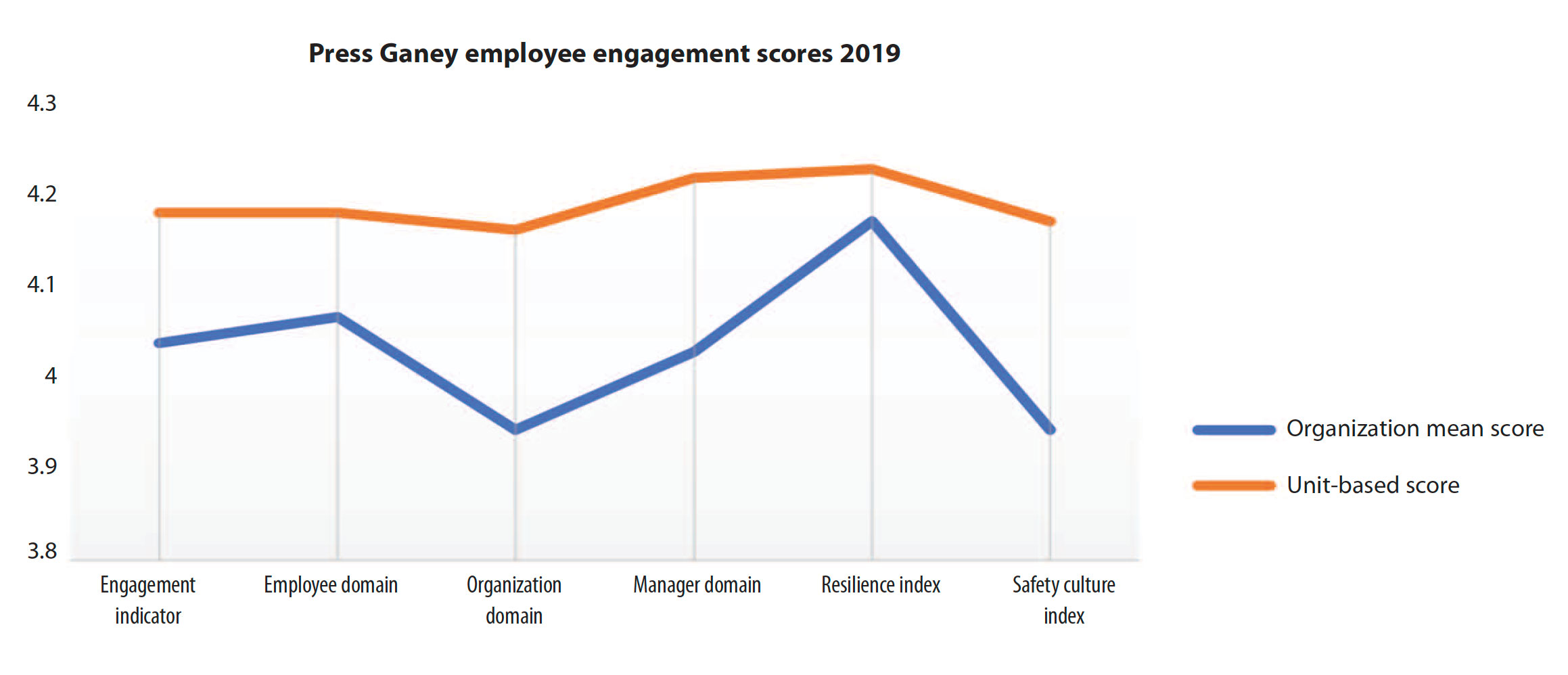 professional-goverance-staff-engagement-workforce