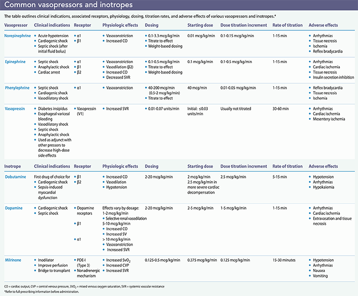 vasopressors-inotropes-icu-common-sidebar