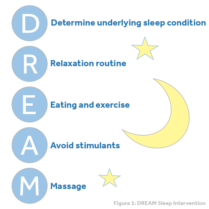 improving-sleep-heart-failure-dream-bundle