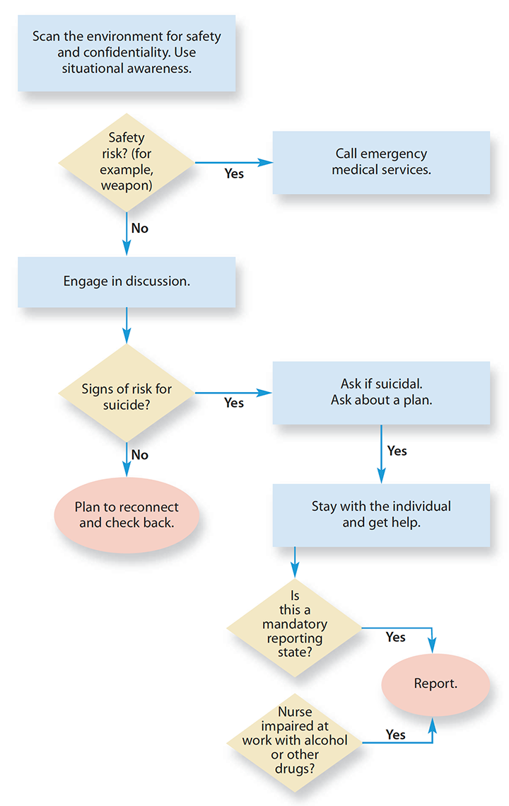 nurse-suicide-key-conversation-elements