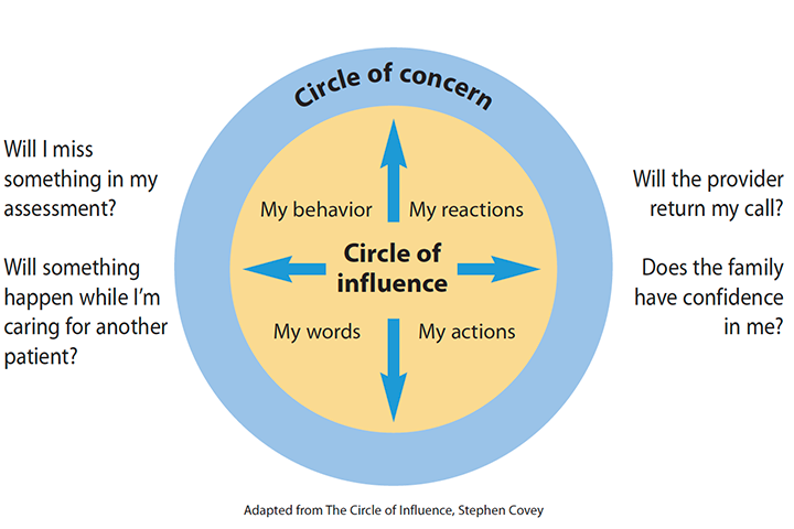 managing-new-nurse-fear-anxiety-focus-influence