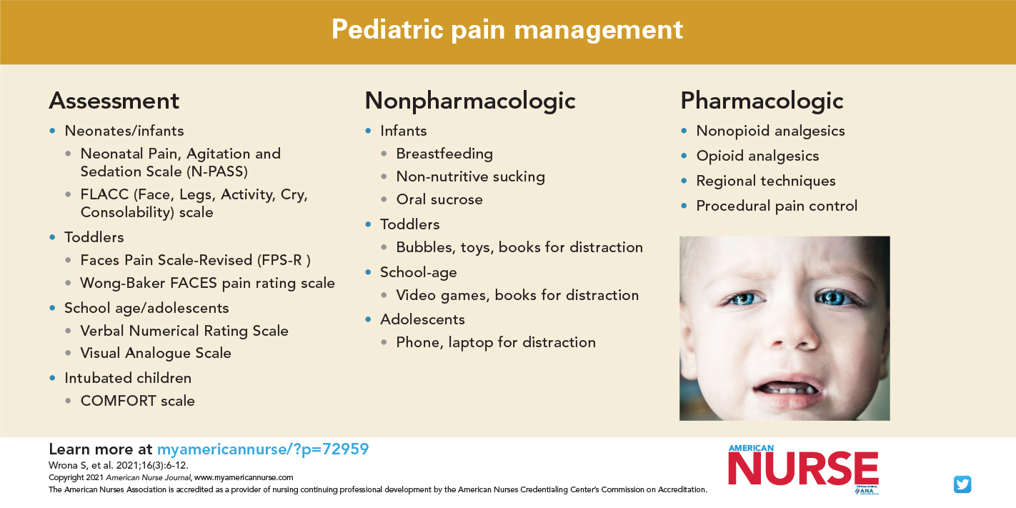 PDF) Clinical Assessment and Management of Breastfeeding Pain