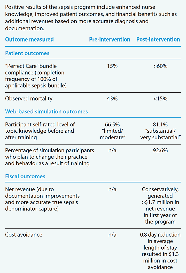 sepsis-online-outcomes