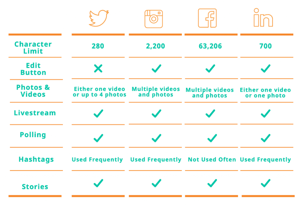 nurses-on-social-media