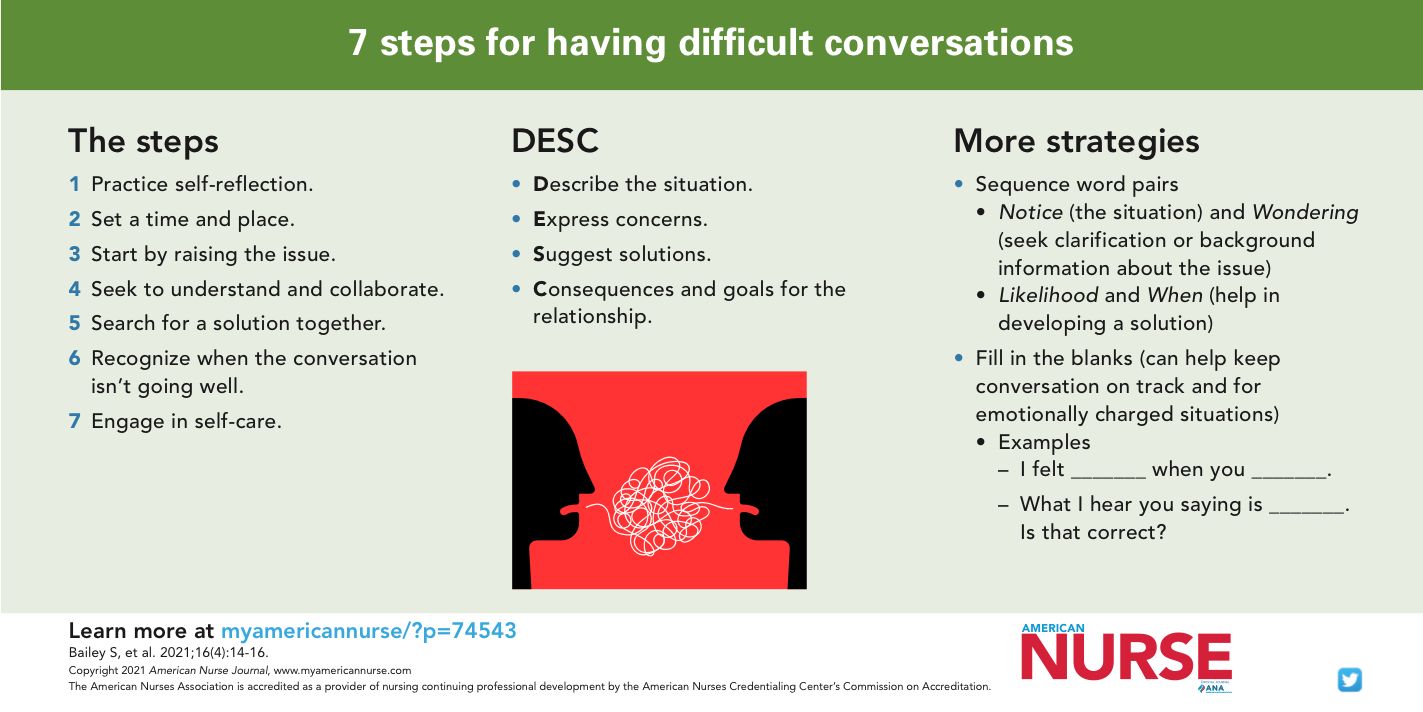 seven-steps-conversations-image