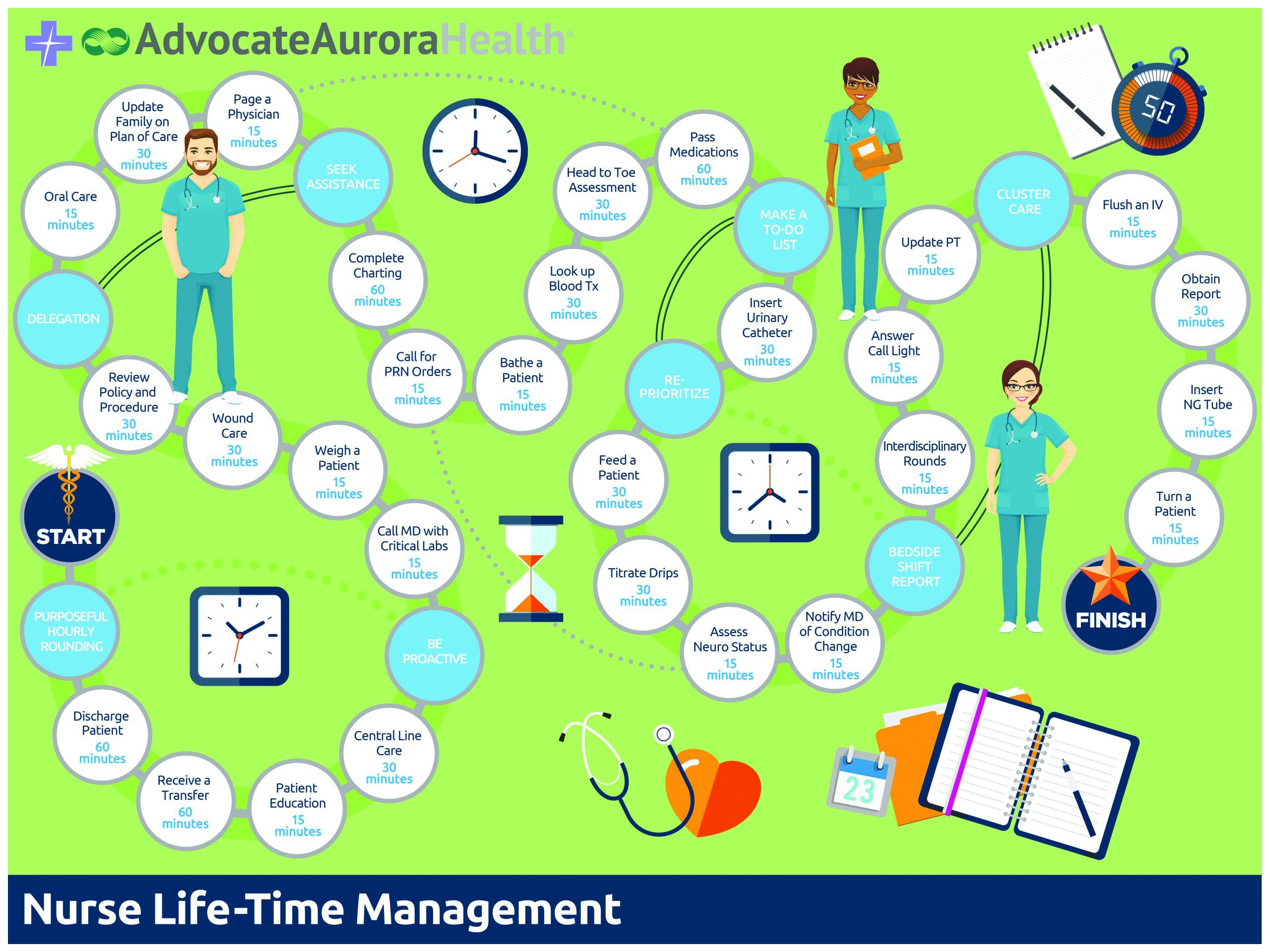 Game Board_Nurse-Life Time Mgmt_20x15