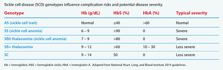 sickle-cell-disease-scd-genotypes