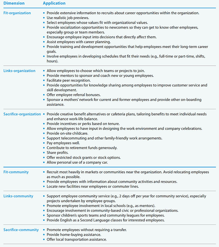 embeddedness-increasing-job