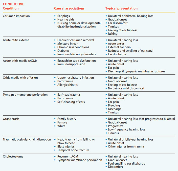 common-hearing-loss-causes-conductive