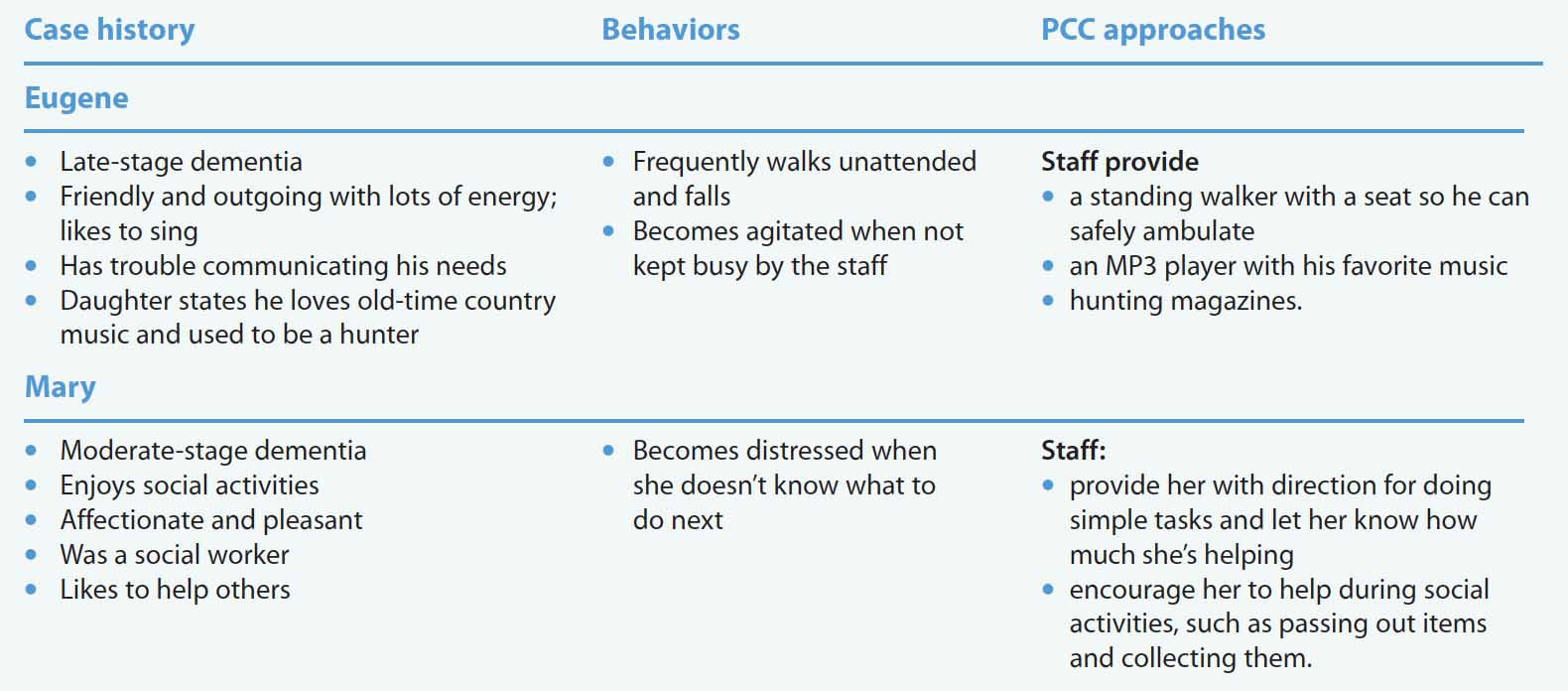 person-centered-card-dementia-mapping-action