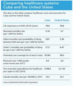 Cuba Healthcare