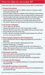 How to take an accurate BP