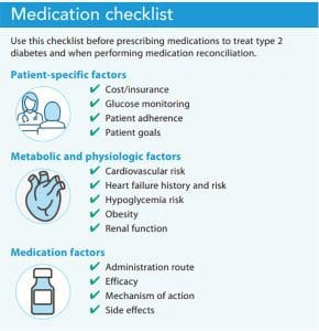 Medication Checklist