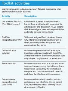 Toolkit-Activities