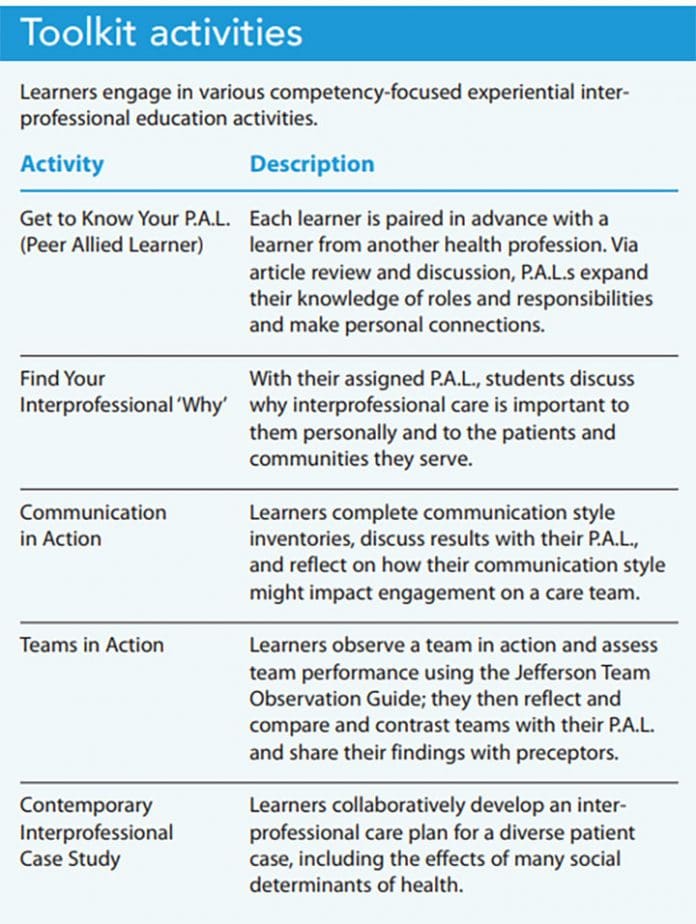 Interprofessional education: building new experiences