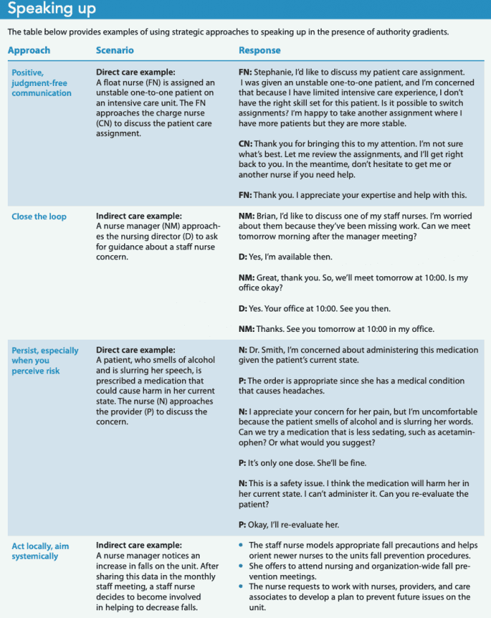 Gradients and proper navigation: speak up, avoid negative consequences
