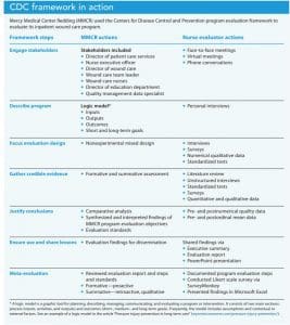 cdc-framework-in-action