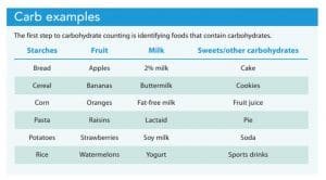 Carb-Examples