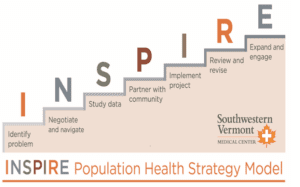 inspire healthcare equity