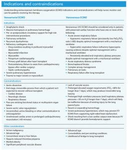 indications and contraindications