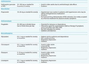 pharmacological treatment options
