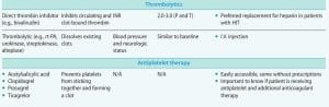 pharmacologic treatment options