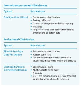 CGM-Systems