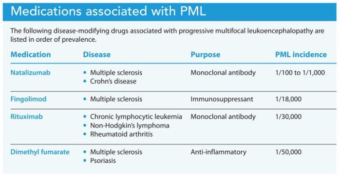 Pml Risk Estimate Algorithm PML: emerging treatments and risk factor assessment