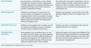 differentiating-palliative-from-hospice-care