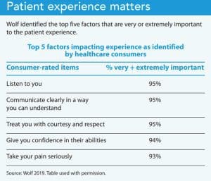 patient experience matters