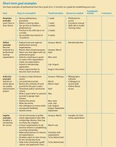 Short-term-goal-examples