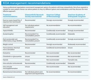 KOA-management-recommendations