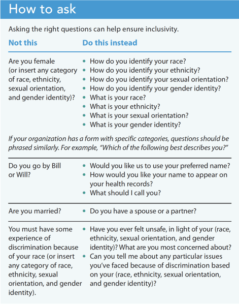 LGBT Term Quiz, PDF, Gender Identity